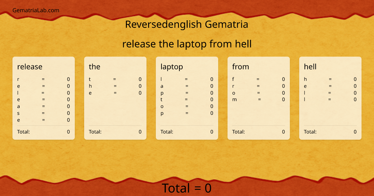 release the laptop from hell in reversedenglish Gematria
